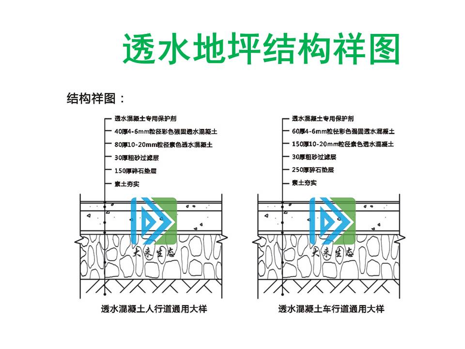 廣東大來生態(tài)集團介紹透水混凝土的人行道和車行道設(shè)計通用大樣圖